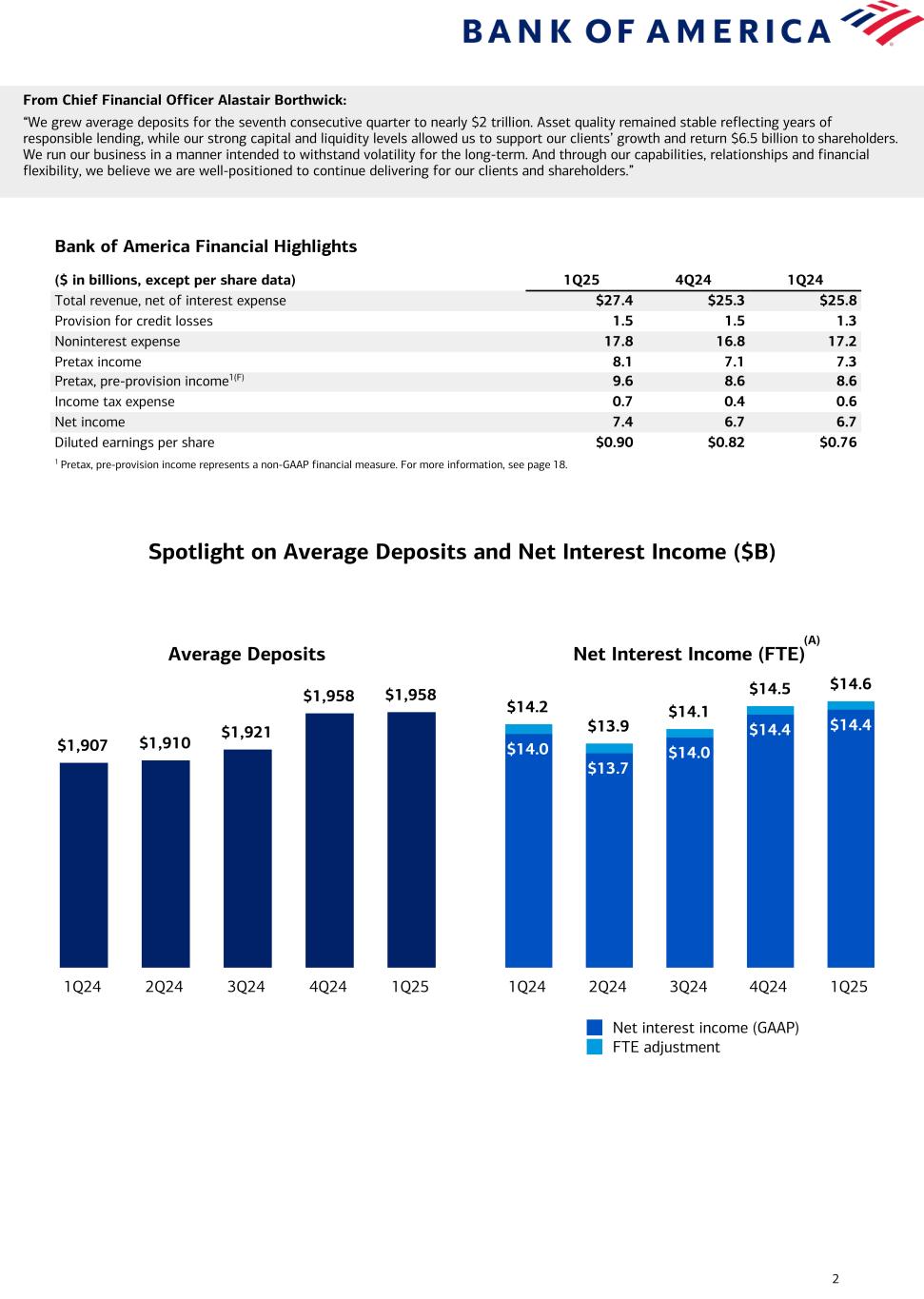 Data follows image; Accessible PDF of this document available under documents dropdown menu