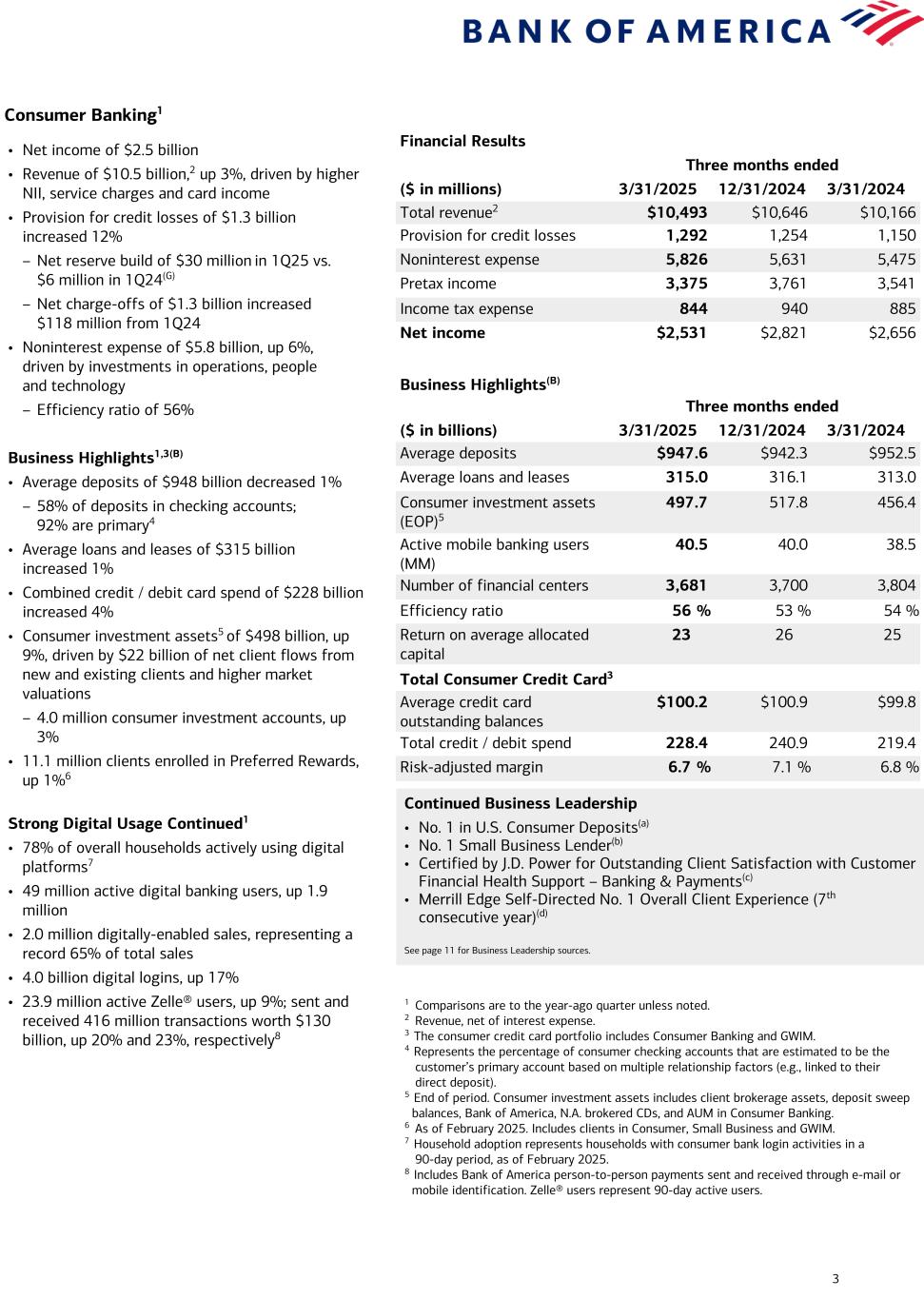 Data follows image; Accessible PDF of this document available under documents dropdown menu