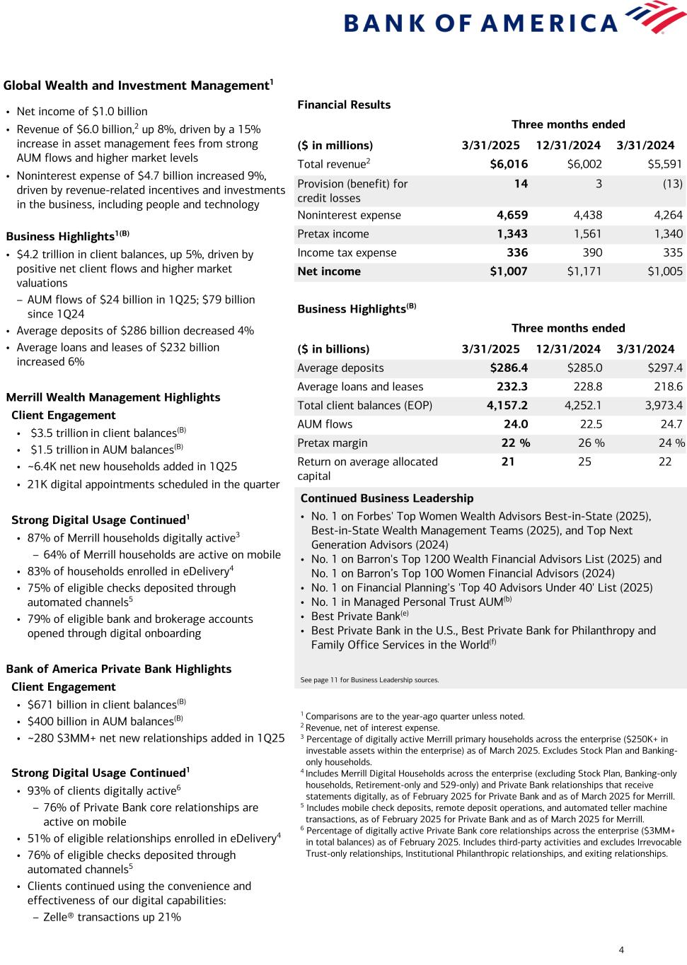 Data follows image; Accessible PDF of this document available under documents dropdown menu