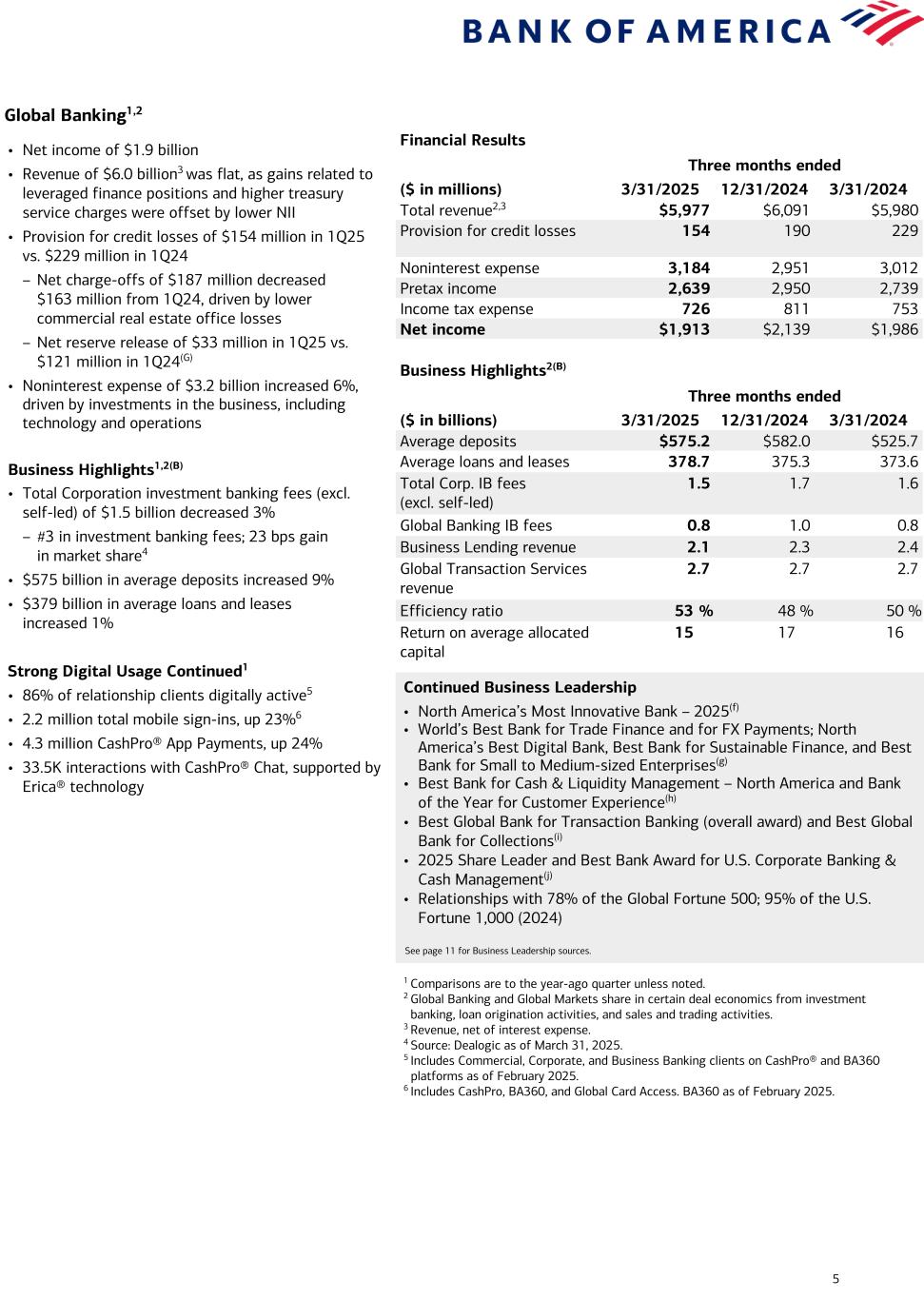 Data follows image; Accessible PDF of this document available under documents dropdown menu