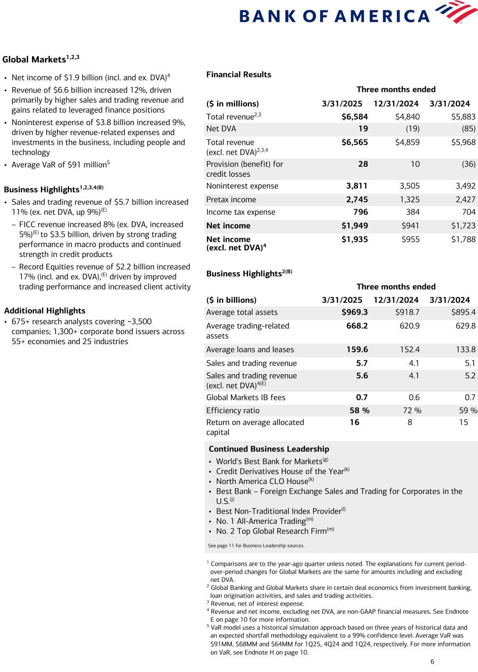Data follows image; Accessible PDF of this document available under documents dropdown menu