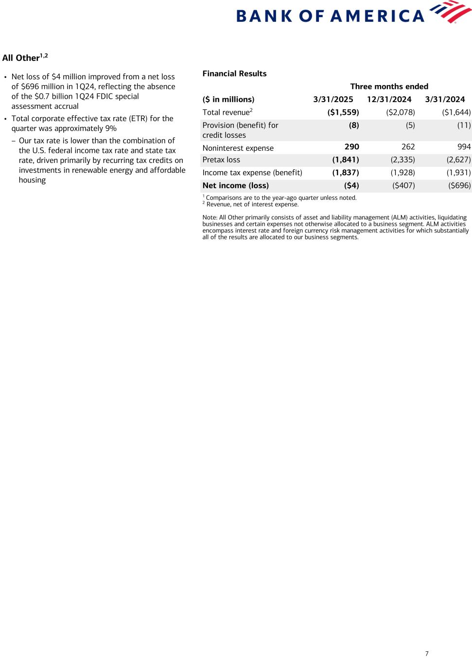 Data follows image; Accessible PDF of this document available under documents dropdown menu