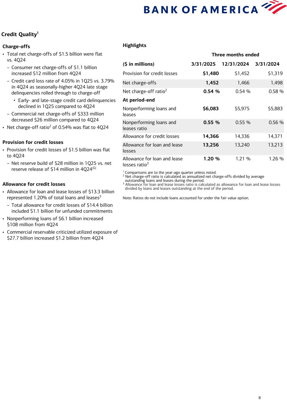 Data follows image; Accessible PDF of this document available under documents dropdown menu