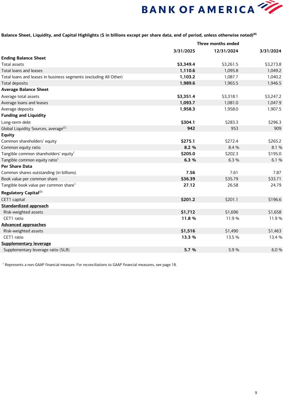 Data follows image; Accessible PDF of this document available under documents dropdown menu