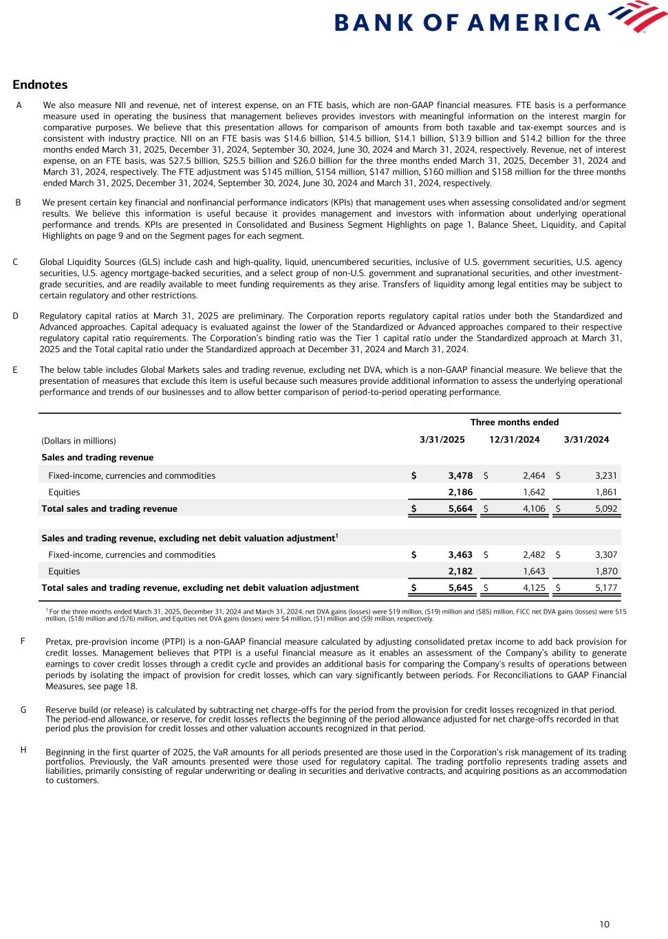 Data follows image; Accessible PDF of this document available under documents dropdown menu