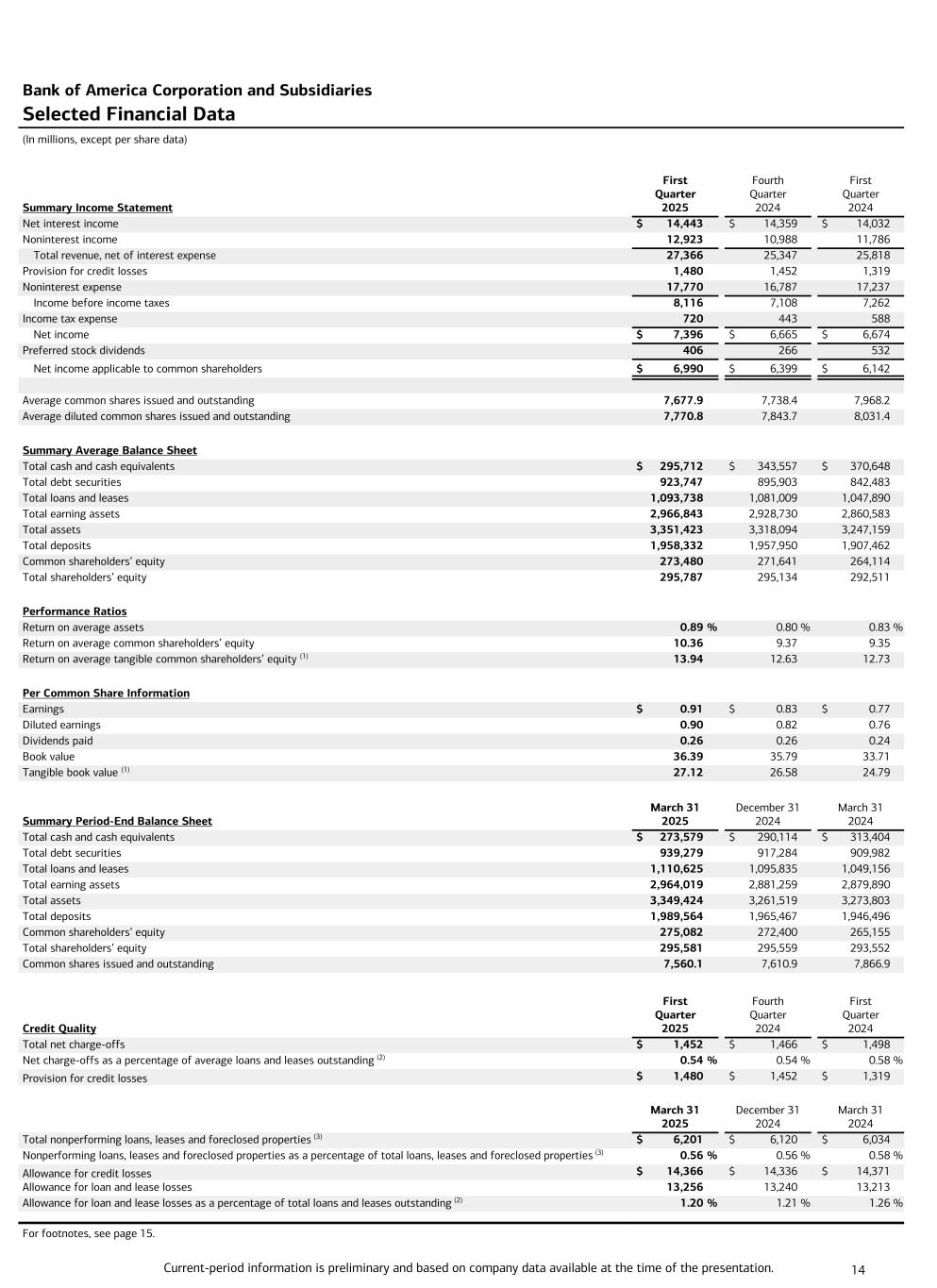 Data follows image; Accessible PDF of this document available under documents dropdown menu