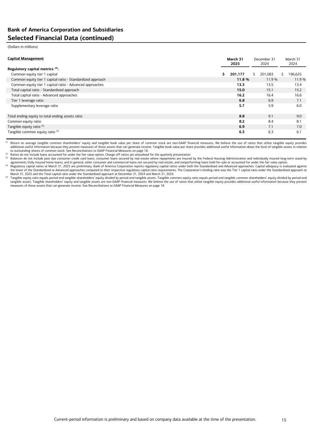 Data follows image; Accessible PDF of this document available under documents dropdown menu