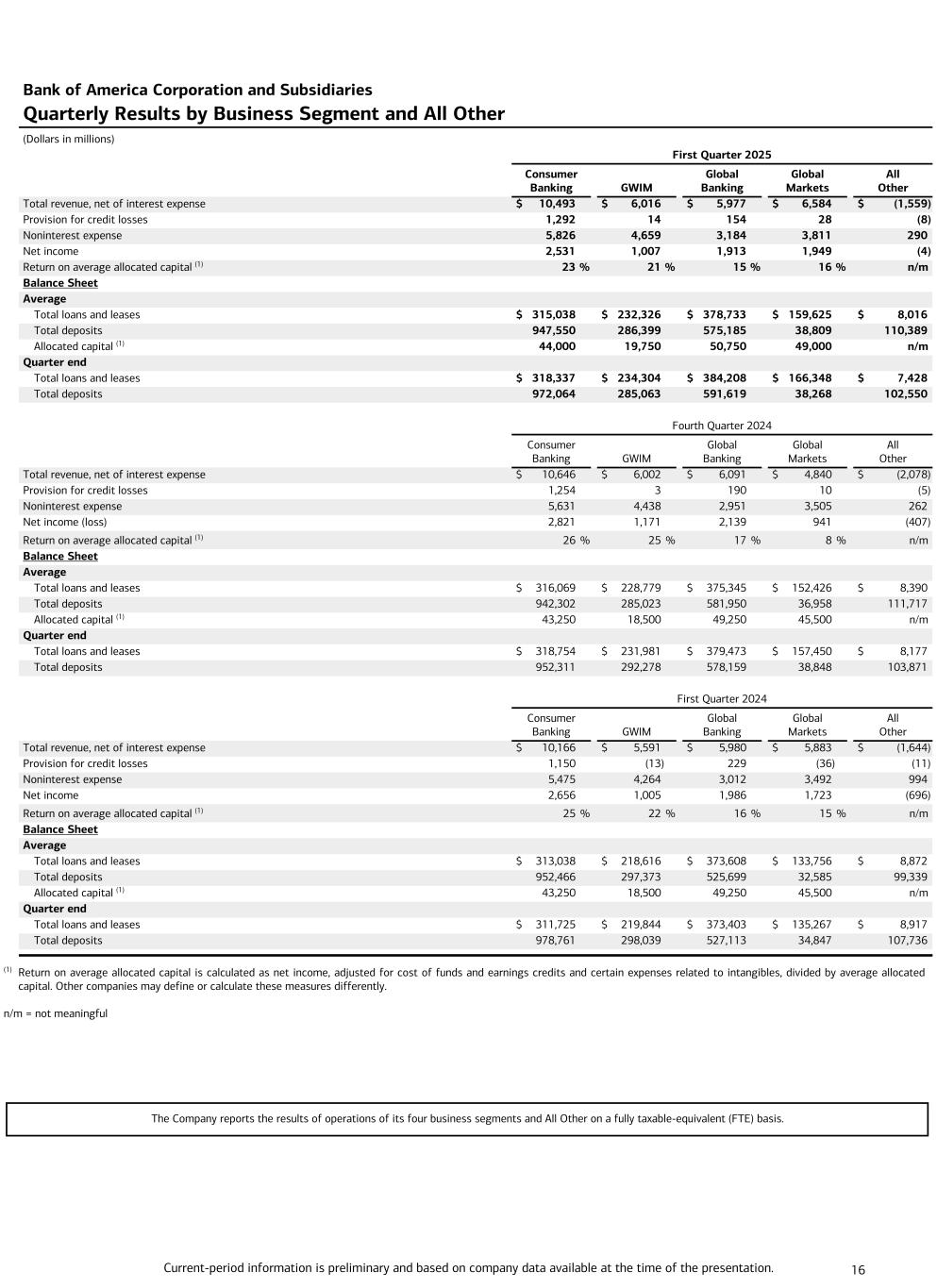 Data follows image; Accessible PDF of this document available under documents dropdown menu