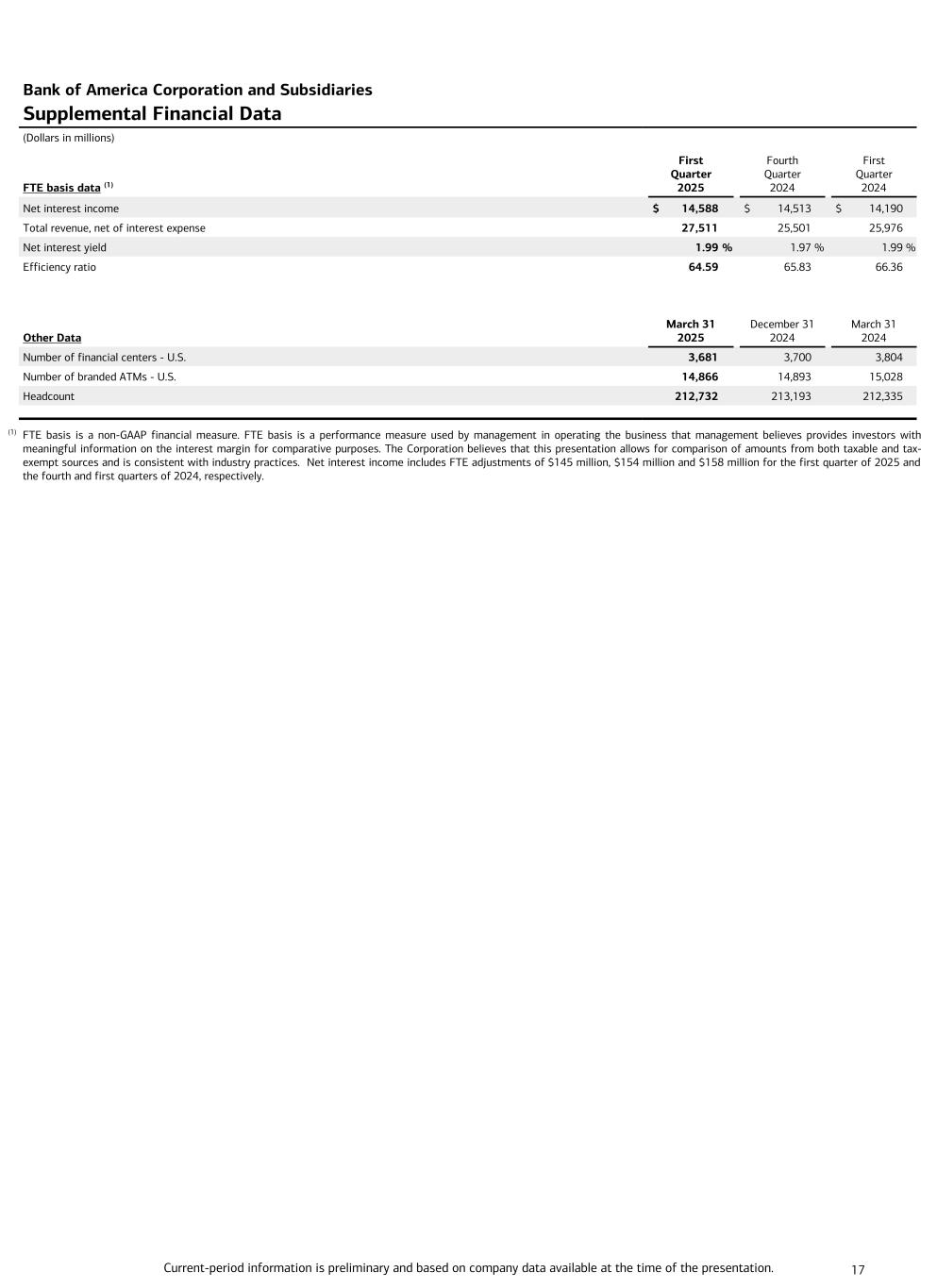 Data follows image; Accessible PDF of this document available under documents dropdown menu