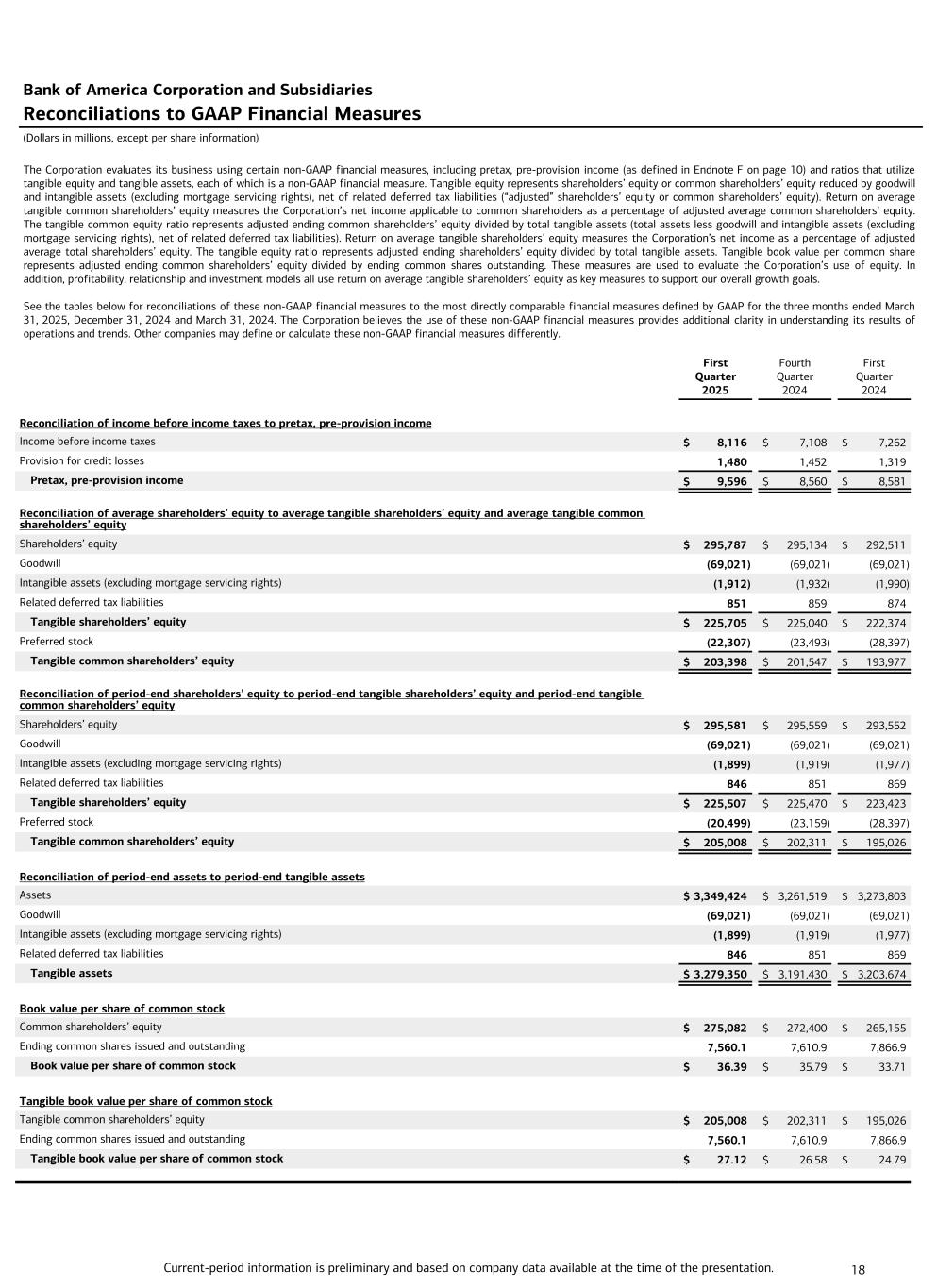 Data follows image; Accessible PDF of this document available under documents dropdown menu